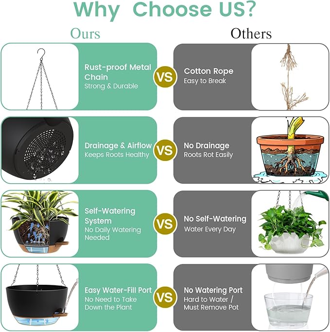 Set of 3-10 Inch Self Watering Hanging Planters for Indoor Outdoor,Hanging Plant Pots with Drainage & Removable Tray, Hanging Pots Holder for Ivy, Pothos, Ferns, Balcony & Patio, Black with Brown