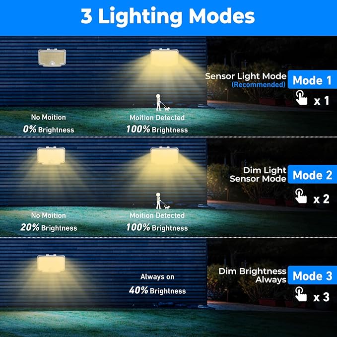 Peasur 2 Pack Solar Motion Lights Outdoor, 318 LED Solar Security Light with 3 Modes, IP65 Waterproof Powered Flood Lights for Outside Garden Backyard,Warm (White Frame)