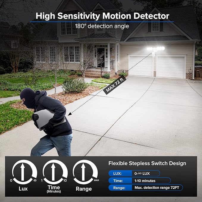 SANSI 55W Motion Sensor Outdoor Lights 7000LM Super Bright LED Security Lights, 5000K Dusk to Dawn Flood Light, 4 Modes,Wide 320°Angle Illumination, for Yard, Patio, Garage, Doorways Wired Not Solar
