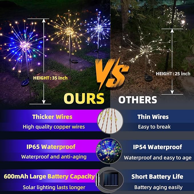 2 PCS Solar Firework Light, Outdoor Solar Garden Decorative Lights 120 LED Powered 40 Copper Wires String DIY Landscape Light for Walkway Pathway Backyard Christmas Decoration Parties (Warm White)