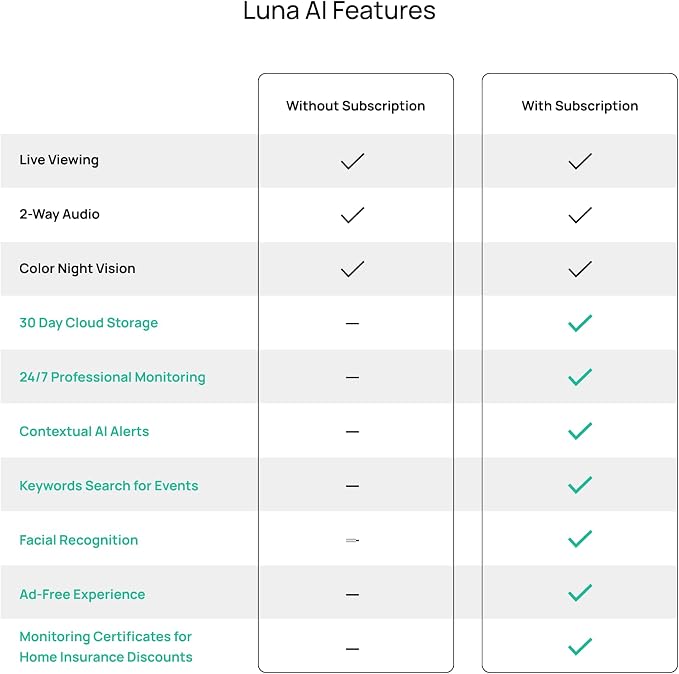 Luna 2K AI Wired Cameras for Home Security, Outdoor/Indoor, 2.4GHZ Wi-Fi, Smart Alerts, Color Night Vision, Spotlight/Siren, Magnetic Mount, Cloud & CVR Storage, 2-Way Audio (2-Pack, White)