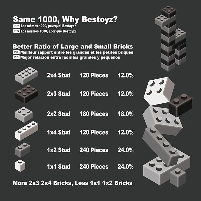 Building Bricks 1000 Pieces in Black, Dark Grey, Light Grey & White, Classic General Building Blocks Toys for Boys & Girls, Bulk Basic Brick Tiles for Adult's Building Projects