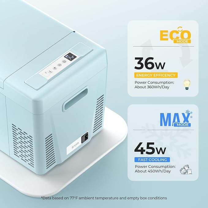 BougeRV Green 23Quart Portable Refrigerator, 12 Volt Fridge 22L, Portable Freezer Compressor Cooler 12/24V DC 110~240 Volt AC for Truck Van RV Camper -8℉~50℉