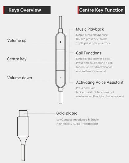 FHG USB C Headphones for Samsung Galaxy S24 S23 S22, AI Noise Canceling Type C Earbuds with Mic for Call, Hi-Res Audio USB C Earphones with DAC 384KHz/32bit, Comfortable Fit for iPhone 15 iPhone 16