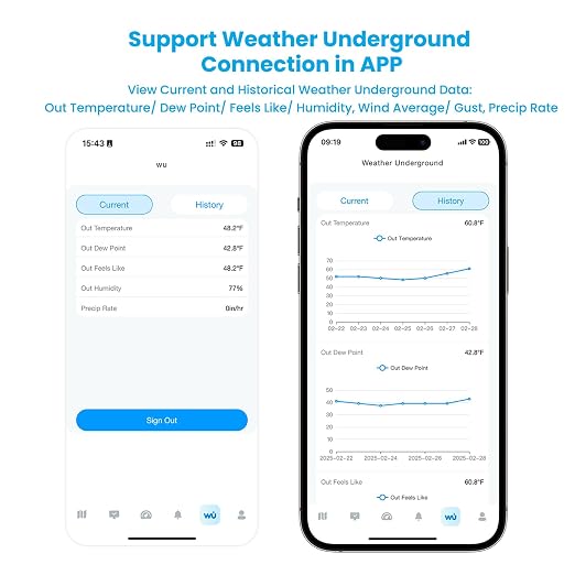 WiFi Smart Weather Station with Weatherseed® AI 24H/7D Accurate Forecast, Wireless Indoor Outdoor Sensor, 2-Year Data Storage, No Display, 2.4GHz WiFi Only
