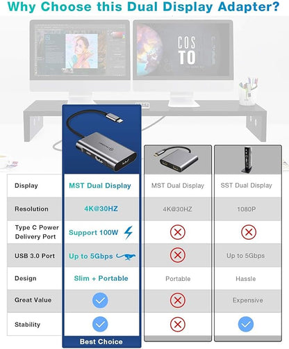 UtechSmart HDMI to USB C Adapter, 4-in-1 USB C Hub, Dual HDMI Adapter with 4K, USB C to USB Adapter for MacBook Pro Air, Dell, HP, Microsoft, Chromebook, Lenovo, iPhone 16 (100W PD USB 3.0)
