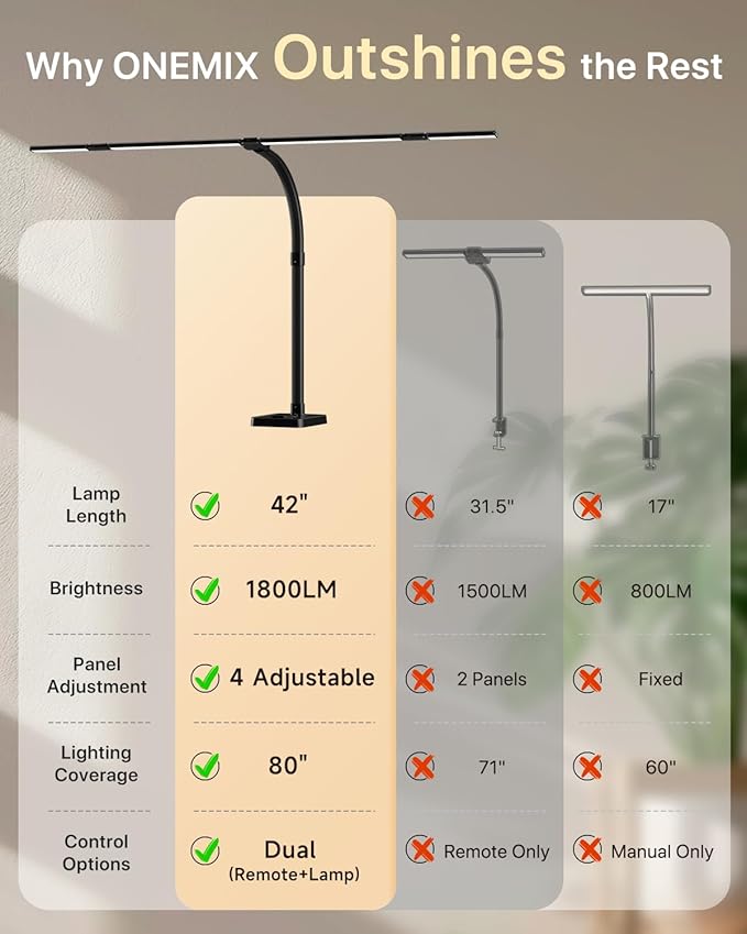 ONEMIX 42" LED Desk Lamp for Home Office, Eye-Caring Desk Light with Adjustable 4-Segment Bar, 1800LM Bright, Remote, Architect Table Lamp with Base for Dual Monitors, Reading, Study, Workbench(Black)