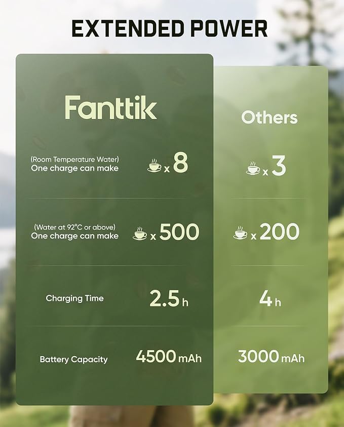 Fanttik Cafein 11 Portable Coffee Machine, 20 Bar Coffee Maker with USB-C | Portable&Compact, 135s Rapid Heating, Golden-Cup Extraction, IP65, 4500mAh*3, Travel, Fishing, Hiking, Party, Gym,Office