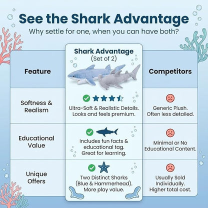 Bedwina Stuffed Animal Sharks - Pack of 2 Large, 14 inch Mako & 13 inch Hammerhead Plush Shark Toys, Stuff Animals Toy, for Baby Toddlers & Kids