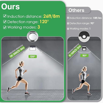 CLAONER Solar Lights Outdoor [𝟒 𝐏𝐚𝐜𝐤/126 LED], Wireless Motion Sensor Lights, IP65 Waterproof Security Lights 3 Modes, 270° Lighting Angle, Ultra-Bright Wall Lights for Deck Patio Fence Garage