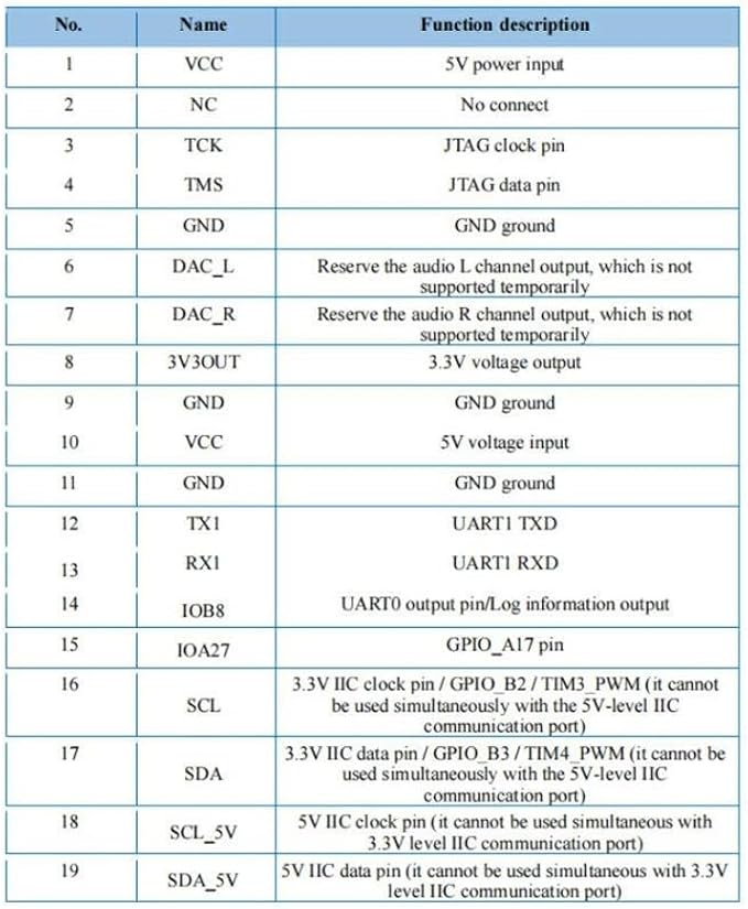 1Pcs VC-02-Kit Voice Control Module Intelligent Offline Speech Module for Smart Home Devices & Lighting Voice Recognition Development Board