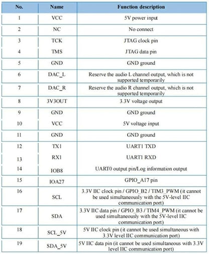 1Pcs VC-02-Kit Voice Control Module Intelligent Offline Speech Module for Smart Home Devices & Lighting Voice Recognition Development Board
