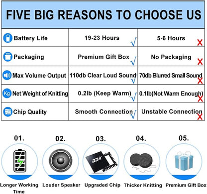 Bluetooth Beanie Hat Headphones Unique Tech Gifts Stocking Stuffer