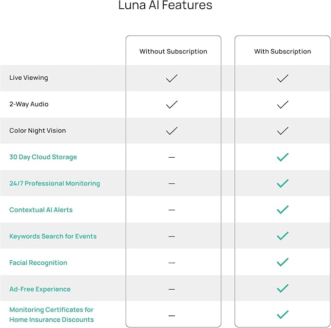 Luna 2K QHD Security Camera Indoor/Outdoor, 2.4GHzWired IP65 WiFi Camera for Home Security, Color Night Vision, Spotlight/Siren, AI Motion Detection, Smart Alerts, App Control (1, Black)