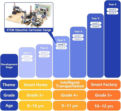 4-in-1 ESP32 STEM Smart Traffic Kit Compatible with Arduino, STEM Robotics Science Kit, Engineering Project STEA Activity Gift Suitable for School Education Kit, Family Education for Kids 12+