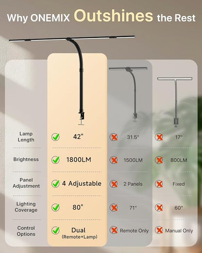 ONEMIX 42-Inch LED Desk Lamp for Dual Monitors with Clamp and Remote | 4 Adjustable Panels for Focused or Wide-Area Light, 1800LM, Flexible Gooseneck, 5 Color Temps, 5 Brightness Levels, Timer