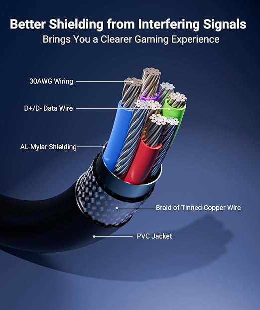 Syntech Link Cable 20 FT Compatible with Oculus/Meta Quest 3/Meta Quest 3S, Quest2/Pro/Pico 4/Ultra Accessories and PC/SteamVR, High Speed PC Data Transfer, USB 3.0 to USB Cable for VR Headset, Black