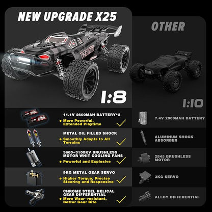 Hosim Mini 1/8 RC Truck for Adults Fast 50+mph, Vortan Electric RTR Brushless RC Cars All Terrain 4WD Off Road Hobby RC Car Waterproof Remote Control Car for Snow/Sand/Beach Toy Gift with 3S Battery