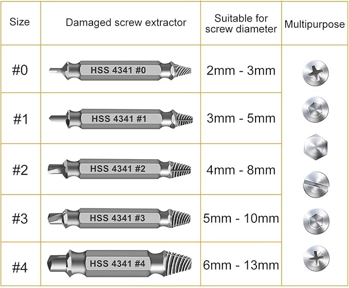 Damaged Screw Extractor Set,Christmas Stocking Stuffers for Adults Men Him | Gifts for Men,Mens Gifts for Dad,Husband,Stripped Screws Bolt Drill Bit Tools for Easy Removal of Rusty Broken Screw