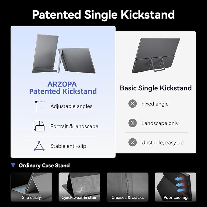 ARZOPA 16.1" Portable Monitor Gray, 100% sRGB FHD 1080P Kickstand Portable Laptop Monitor High Color Gamut Display IPS Eye Care Screen for High-end Office & Entertainment -Z1C Gray