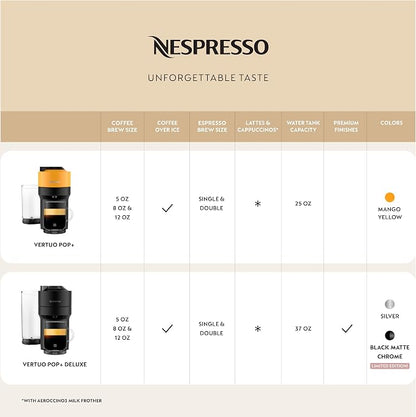 Nespresso Vertuo Pop+ Coffee Machine with Milk Frother, Mango Yellow | Yellow coffee and espresso maker by De'Longhi with compact design. Aeroccino3 frother bundle for hot or cold foam drinks.