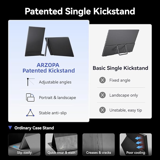 ARZOPA 16.1'' 144Hz Portable Gaming Monitor, 106% sRGB 1080P FHD Kickstand Portable Monitor with HDR, Ultra Slim, Eye Care, External Second Screen for Laptop, PC, PS5, Mac, Xbox-Z1FC