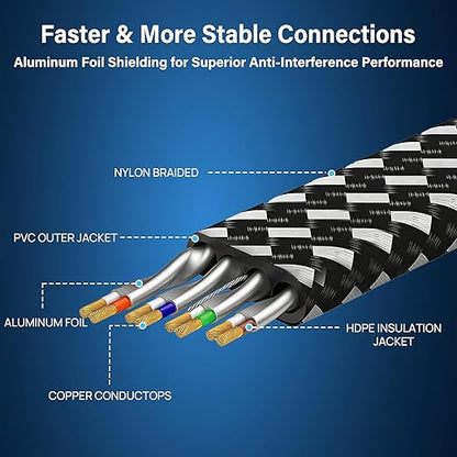 Cat 8 Ethernet Cable 25 ft, Nylon Braided High Speed Heavy Duty Cat8 Network LAN Patch Cord, 40Gbps 2000Mhz SFTP RJ45 Flat Internet Cable Shielded in Wall, Indoor&Outdoor for Modem/Router/Gaming/PC