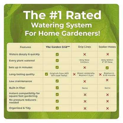 Garden Grid Watering System | Raised Garden Bed Drip Irrigation System – But Better | Pre-Assembled, Waters Every Plant Evenly, 1-Minute Setup | Square Foot Gardening Grid | US-Made (Cornerless, 2x4)