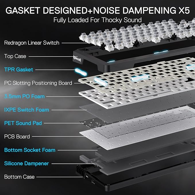 Redragon K724 PRO Wireless 81-Key Gasket Gaming Keyboard with Screen & Knob | Easy-Control LED Info Display, 0-Delay Tri-Mode, Cushioned 5-Layer Noise Dampening for Creamy Thocky Sound, Compact 80% Size