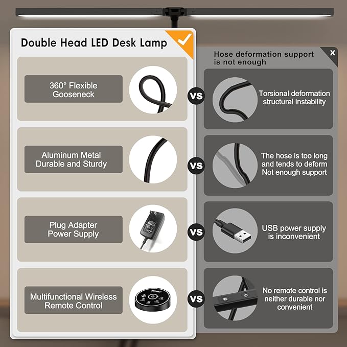 Led Desk Lamp for Office Home - 2 Pack Eye Caring Architect lamp with Clamp,Dual Screen Computer Monitor Gooseneck Smart Light: 24W 5 Color Flexible Adjustable Lighting Table Lamp for Study