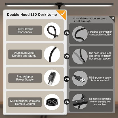 Led Desk Lamp for Office Home - 2 Pack Eye Caring Architect lamp with Clamp,Dual Screen Computer Monitor Gooseneck Smart Light: 24W 5 Color Flexible Adjustable Lighting Table Lamp for Study