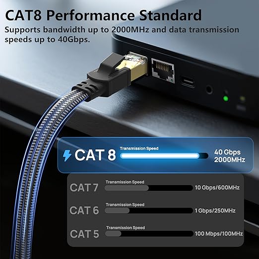 Orbram Cat 8 Ethernet Cable 7 ft, Nylon Braided High Speed Heavy Duty Network LAN Patch Cord, 40Gbps 2000Mhz SFTP RJ45 Flat Internet Cable Shielded in Wall, Indoor&Outdoor for Modem/Router/Gaming/PC