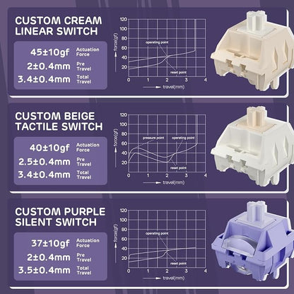RK ROYAL KLUDGE S98 Wireless Mechanical Keyboard w/Smart Display & Knob | 96% RGB Wireless Gaming Keyboard BT/2.4G/USB-C, Hot Swappable Custom Keyboards, Creamy Sound Silent Computer Keyboard
