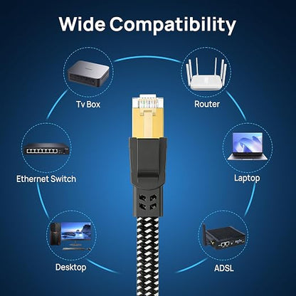 Orbram Cat 8 Ethernet Cable 7 ft, Nylon Braided High Speed Heavy Duty Network LAN Patch Cord, 40Gbps 2000Mhz SFTP RJ45 Flat Internet Cable Shielded in Wall, Indoor&Outdoor for Modem/Router/Gaming/PC