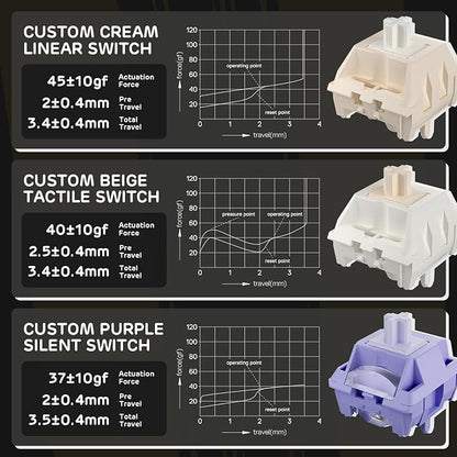 RK ROYAL KLUDGE S98 Wireless Mechanical Keyboard w/Smart Display & Knob | 96% RGB Wireless Gaming Keyboard BT/2.4G/USB-C, Hot Swappable Custom Keyboards, Creamy Sound Silent Computer Keyboard