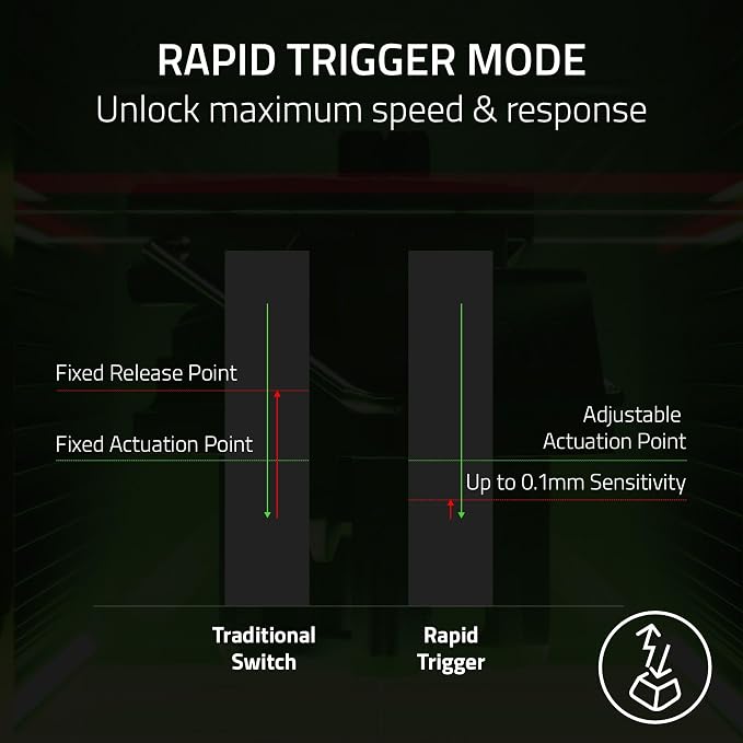 Razer Huntsman V3 Pro Esports Gaming Keyboard, Black | Analog Optical Switches, Snap Tap, Rapid Trigger, Adjustable Actuation, Media Keys & Dial, Doubleshot PBT Keycaps, Wrist Rest