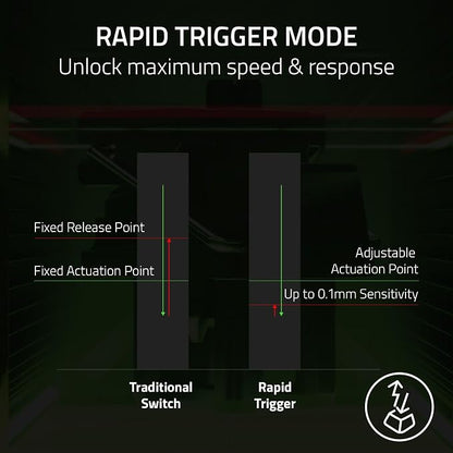 Razer Huntsman V3 Pro Esports Gaming Keyboard, Black | Analog Optical Switches, Snap Tap, Rapid Trigger, Adjustable Actuation, Media Keys & Dial, Doubleshot PBT Keycaps, Wrist Rest