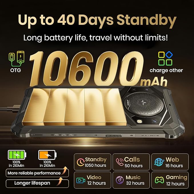 FOSSIBOT F101P Rugged Phone Unlocked 5.45"(2026), 10600mAh Unlocked Phone 123dB Loud Volume Phone, 7GB+64GB/1TB, 24MP Camera Waterproof Smartphone 4G Dual SIM/OTG/2Ghz Octa-core/IP68/IP69K