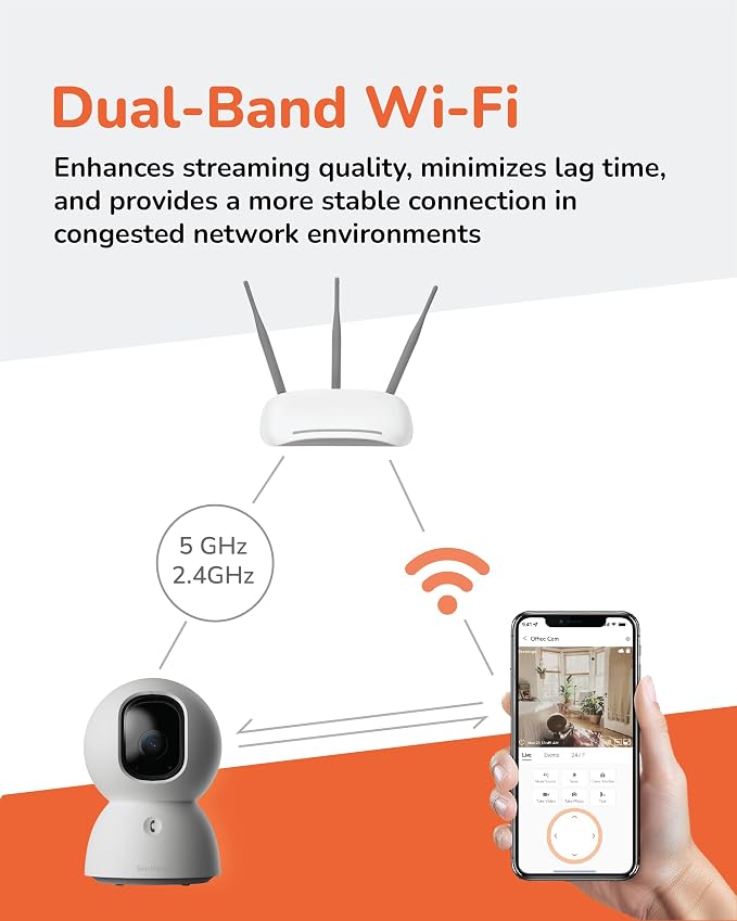 SensForge 2.5K Pan-Tilt Security Camera, 360° Dual-Band WiFi Camera for Home, Free AI Human & Pet Detection, 2-Day Cloud + 64GB SD Storage, Two-Way Talk, Optional AI + Storage Upgrade (1, White)
