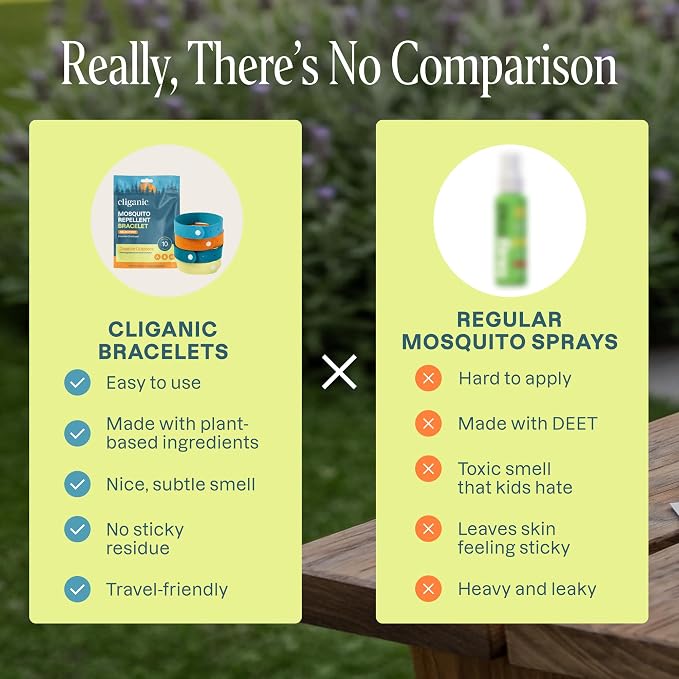 Cliganic Mosquito Repellent Microfiber Bracelets (20 Pack) - for Adults and Kids, DEET Free Wristbands