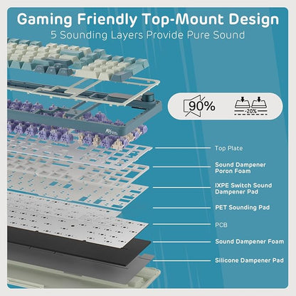 RK ROYAL KLUDGE S98 Wireless Mechanical Keyboard w/Smart Display & Knob | 96% RGB Wireless Gaming Keyboard BT/2.4G/USB-C, Hot Swappable Custom Keyboards, Creamy Sound Silent Computer Keyboard