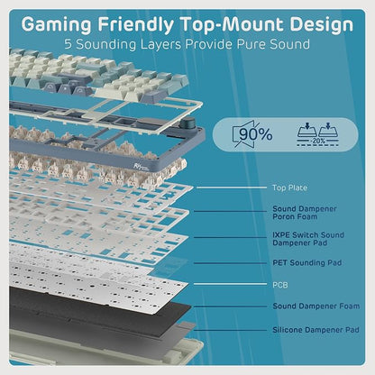 RK ROYAL KLUDGE S98 Wireless Mechanical Keyboard w/Smart Display & Knob | 96% Top Mount RGB Gaming Keyboard BT/2.4G/USB-C, 5-Layer Noise Dampening, Creamy Sound Pre-lubed Switch,Hot Swap, 98 Keys