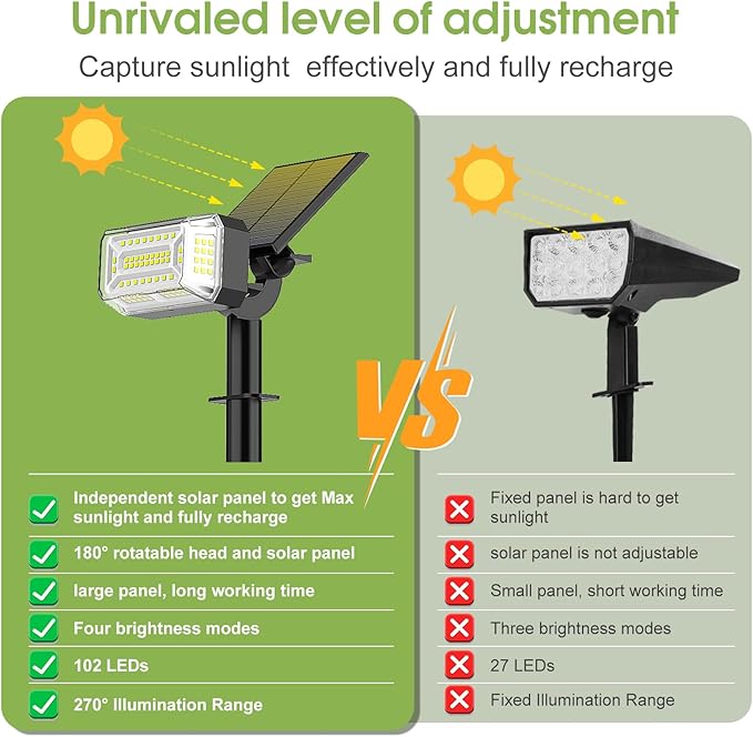 102 LED Solar Spot Lights Outdoor Waterproof IP65, Adjustable Landscape Spotlights, [8 Pack/4 Modes] Auto On/Off Solar Powered Flood Lights for Outside Yard Garden Wall Pathway (Cool White)
