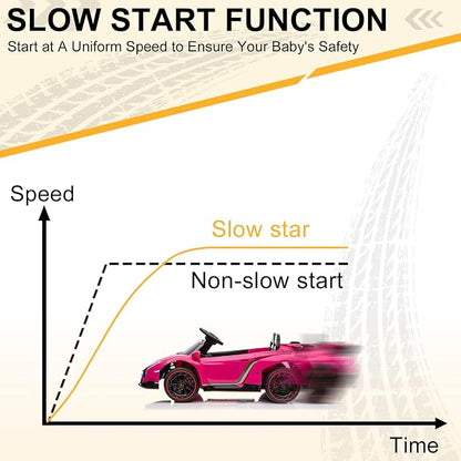 Winado 12V Ride on Car, Electric Vehicle Licensed Lamborghini Veneno for Kids, Battery Powered Car Toy w/Parent Control, Hydraulic Doors, 3 Speeds, LED Headlights, Horn, Engine Sounds - Pink