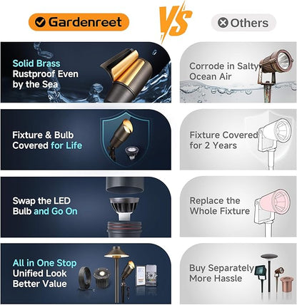 Gardenreet LED Spot Light Outdoor - Die-Cast Brass 12V Uplighting Waterproof, Low Voltage Landscape Lights Metal, Bronze for Fence Fountain with Bright White MR16 Replaceable Bulbs (12 Pack)