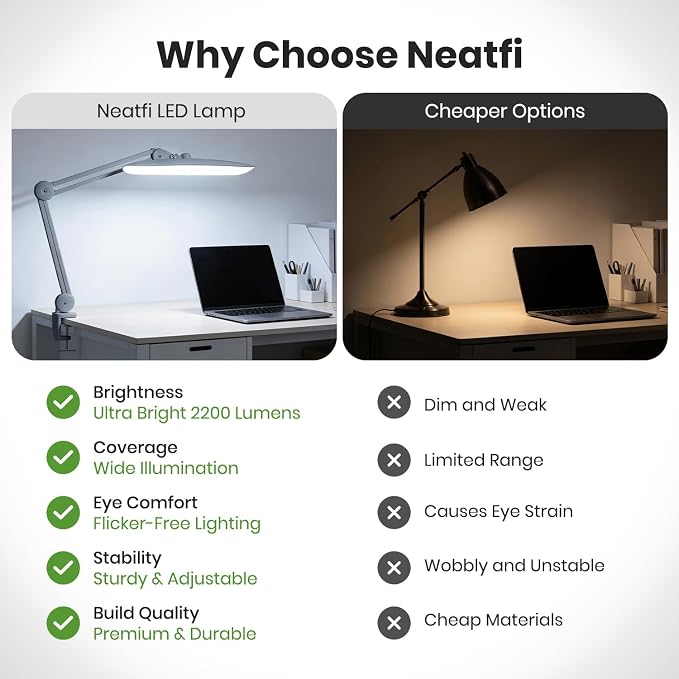 Neatfi XL 2200 Lumens 24W LED Desk Lamp – Shadow-Free Task Lighting | 4-Level Dimming | Home Office & Crafts Use | 20-Inch Wide Head (Gray, Non-CCT with Clamp)