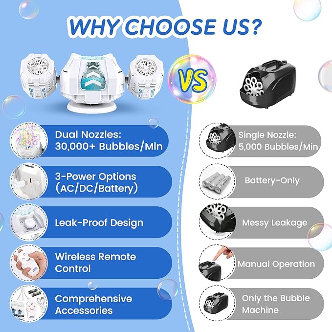 Bubble Machine with Remote Control, 360° Auto Rotation 30000+ Big Bubbles Multicolor LED Lights, Rechargeable Bubble Machine for Parties Birthday Wedding Boys Girls Indoor Outdoor