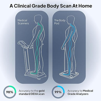 Hume Health - The Body Pod - Home Body Analyzer and Free Bluetooth App - 45+ Key Health Metrics - Accurate Personalized Data - Body Composition Scale - Smart Scale for Body Weight - HSA & FSA Eligible