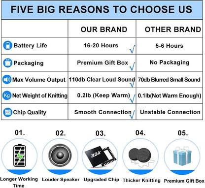 Bluetooth Beanie Hat Headphones Unique Tech Gifts Stocking Stuffer
