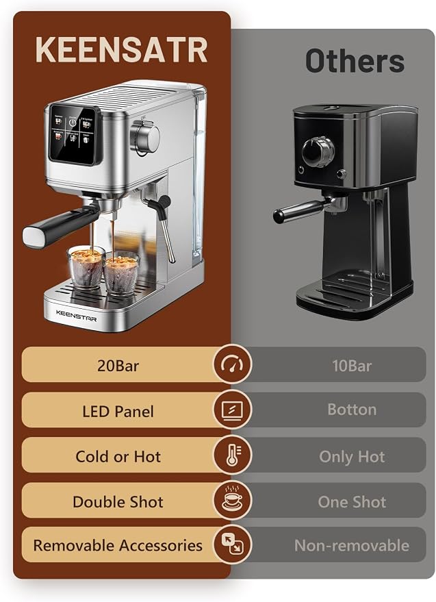 KEENSTAR 20Bar Espresso Machine, Hot & Iced Expresso Coffee Machines | Stainless Steel, Rapid Cold Brew, Touch Screen, Milk Frother Steam Wand, for Latte and Cappuccino